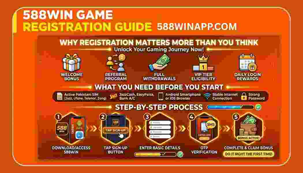 588win Game Registration Process - 588WINAPP.COM