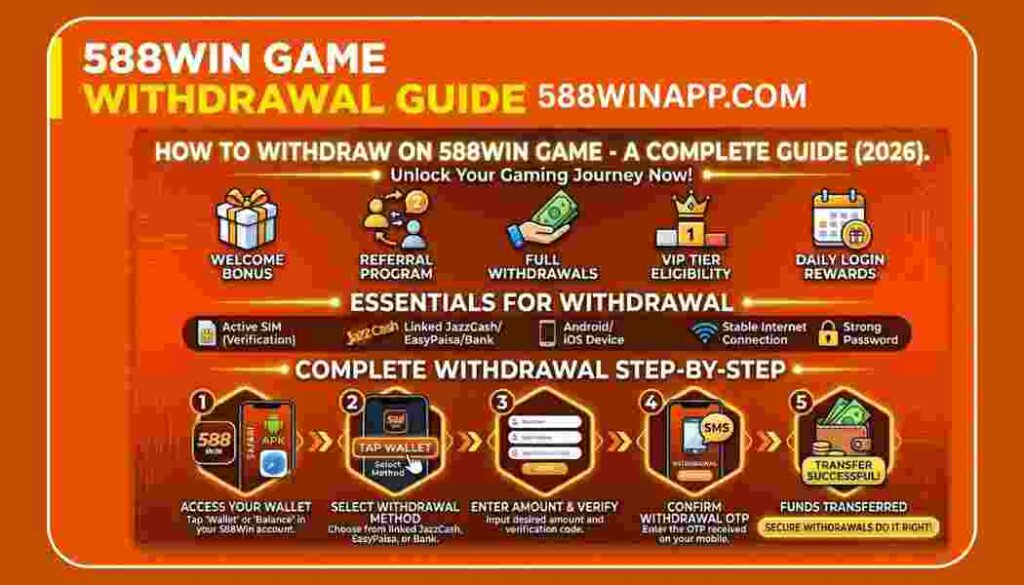 588win game Withdrawal Process Guide - 588winapp.com
